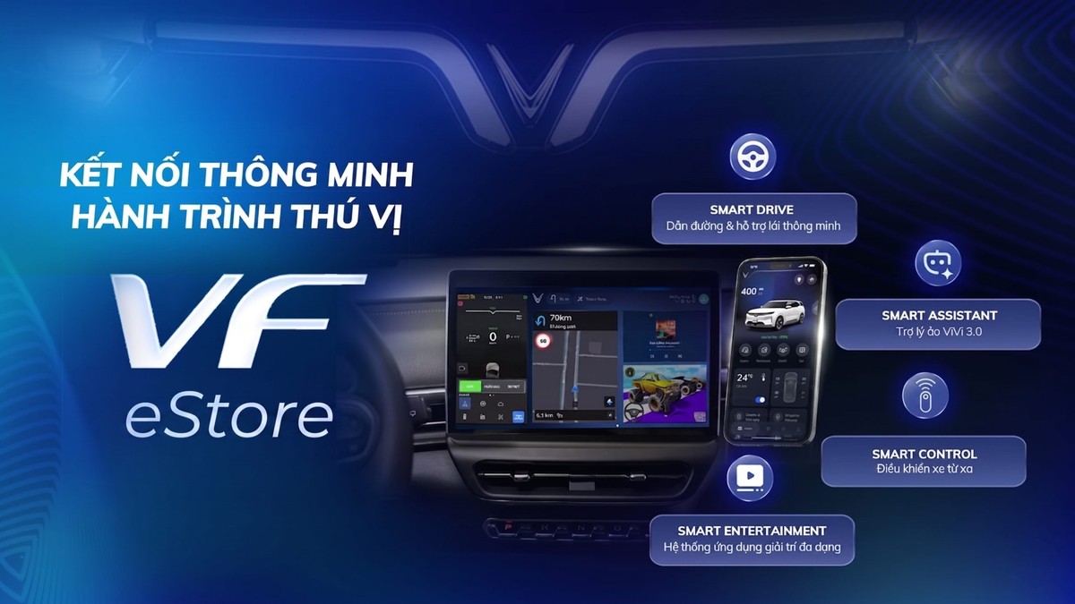 Hệ sinh thái dịch vụ số VF eStore trên xe điện VinFast